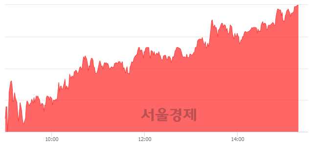 <코>이원컴포텍, 상한가 진입.. +29.97% ↑