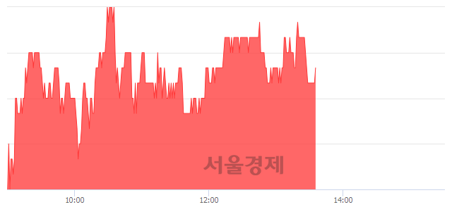 <유>한국타이어앤테크놀로지, 3.34% 오르며 체결강도 강세 지속(136%)