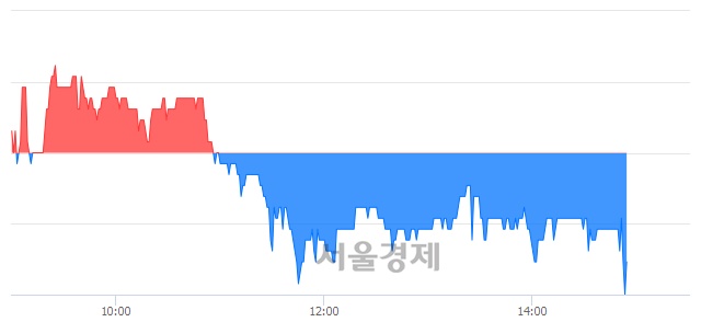 <코>엠젠플러스, 장중 신저가 기록.. 5,090→5,000(▼90)