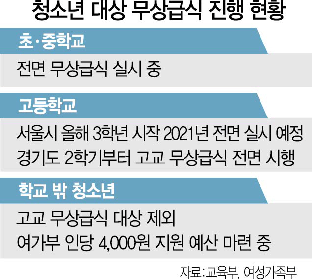 서러운 학교밖 청소년...밥값 지원도 눈밖