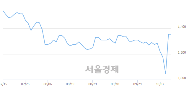 <유>웅진, 상한가 진입.. +29.89% ↑