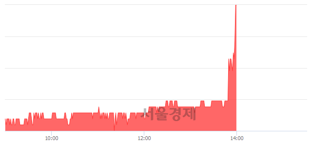 <유>대영포장, 전일 대비 9.77% 상승.. 일일회전율은 1.80% 기록