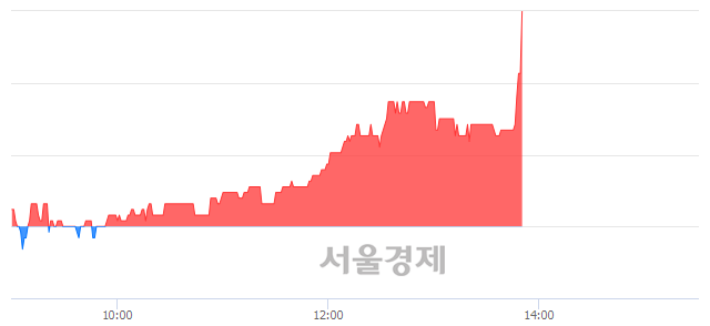 <코>한국경제TV, 3.99% 오르며 체결강도 강세 지속(331%)