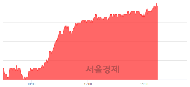 <유>한국가스공사, 4.09% 오르며 체결강도 강세 지속(333%)