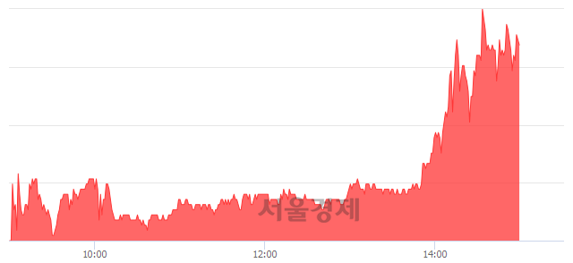 <유>남성, 매수잔량 399% 급증