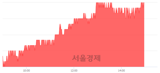 <코>성광벤드, 6.83% 오르며 체결강도 강세 지속(297%)