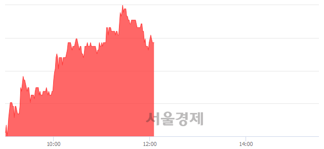 <유>후성, 3.36% 오르며 체결강도 강세 지속(171%)
