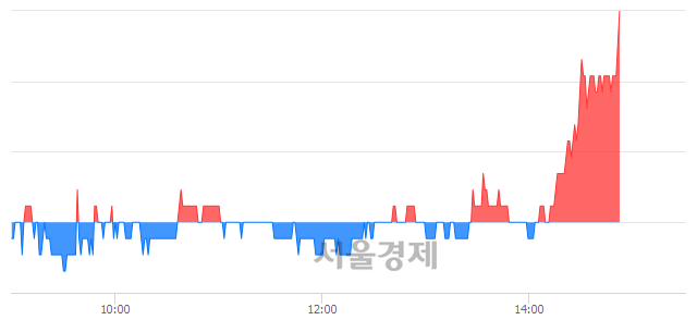 <코>풍국주정, 3.46% 오르며 체결강도 강세 지속(174%)