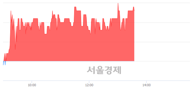 <코>액션스퀘어, 3.76% 오르며 체결강도 강세 지속(113%)