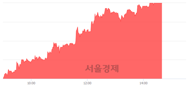 <코>디에이테크놀로지, 매도잔량 1438% 급증