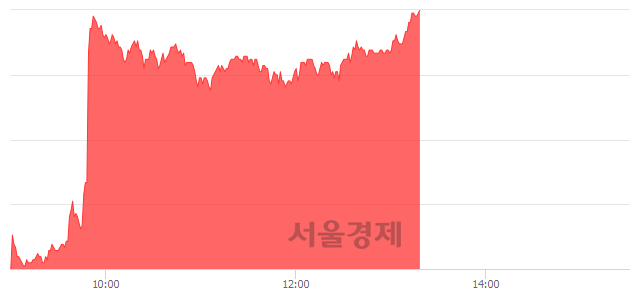 <코>SM C&C, 상한가 진입.. +29.82% ↑