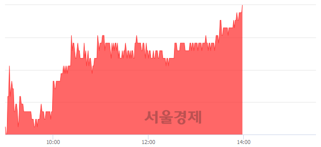<유>한국타이어앤테크놀로지, 3.04% 오르며 체결강도 강세 지속(137%)