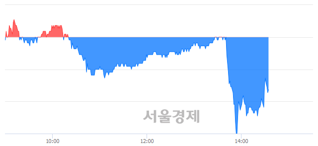 <코>코나아이, 매수잔량 354% 급증