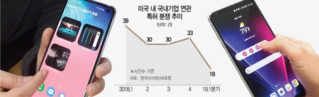 애플과 항소심서 승기잡자, 삼성·LG까지 '무차별 타격'