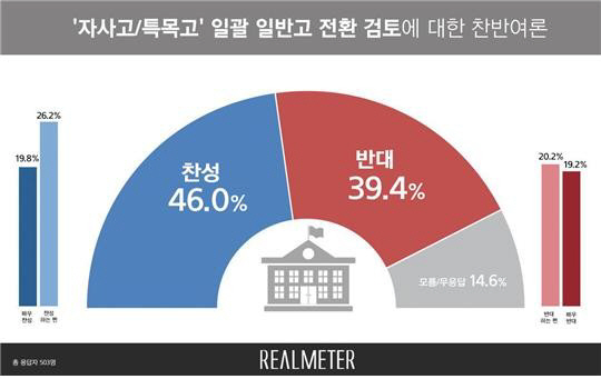 [댓글살롱] 특목고→일반고 일괄전환…'이랬다가 저랬다가 지친다'