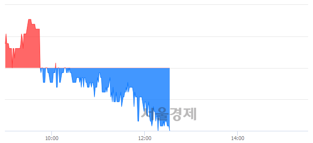 <코>이엠텍, 장중 신저가 기록.. 8,950→8,940(▼10)