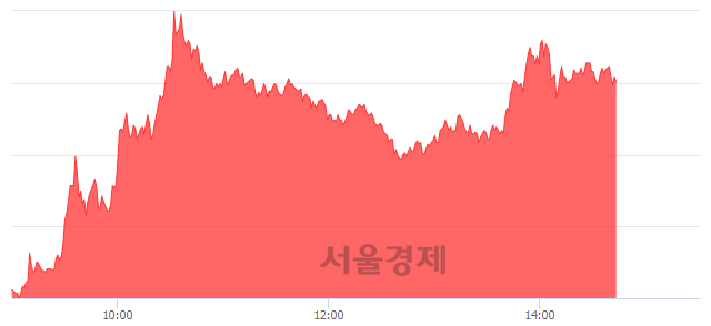 <유>삼성제약, 매도잔량 348% 급증
