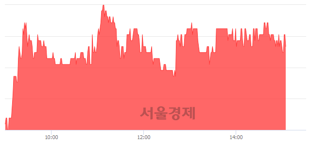 <코>서울옥션, 3.21% 오르며 체결강도 강세 지속(153%)