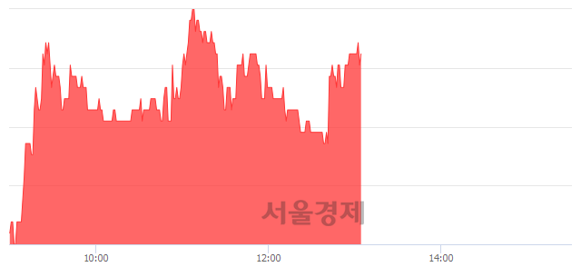 <코>서울옥션, 3.77% 오르며 체결강도 강세 지속(154%)