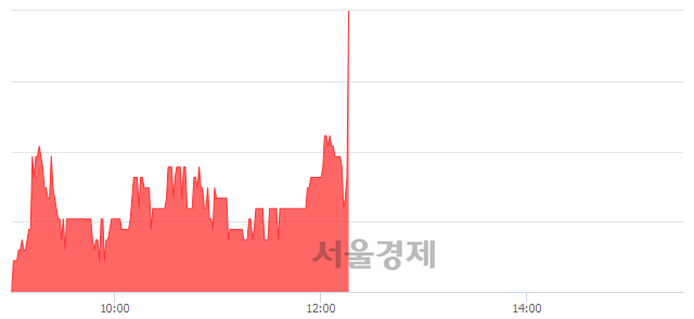 <코>대호피앤씨우, 전일 대비 9.93% 상승.. 일일회전율은 6.15% 기록