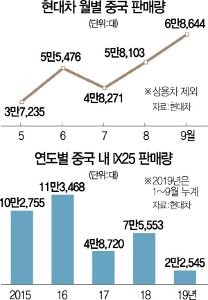 1715A12 현대차중국판매량