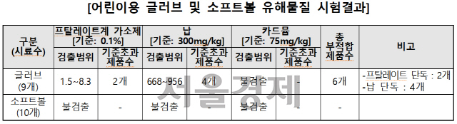 /사진제공=한국소비자원