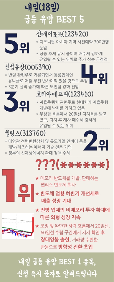 【단독】 미리보는 내일 급등기대종목 TOP 5