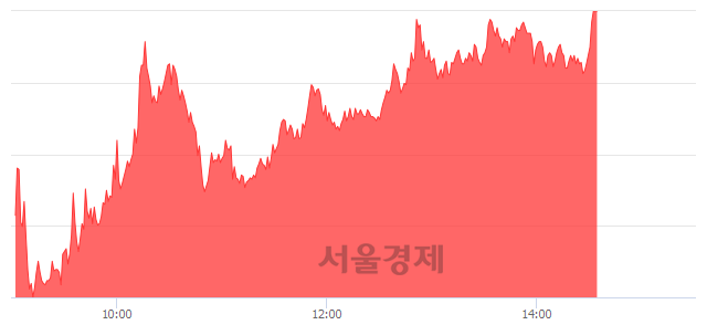 <코>신스타임즈, 상한가 진입.. +29.82% ↑