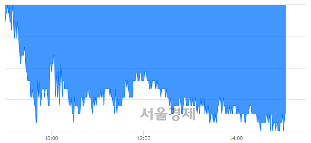 <코>에스엔텍비엠, 매도잔량 338% 급증