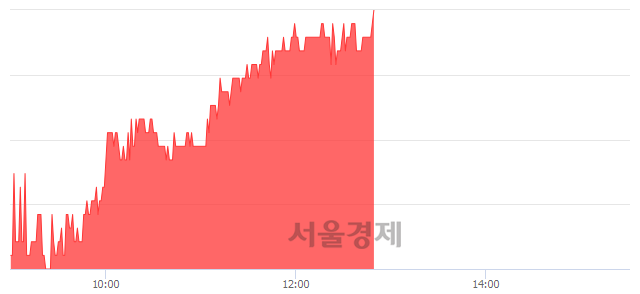 <코>코웰패션, 3.16% 오르며 체결강도 강세 지속(249%)