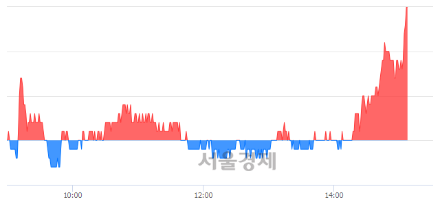 <코>지노믹트리, 4.42% 오르며 체결강도 강세 지속(183%)