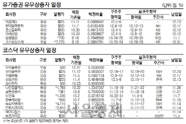 유무상증자