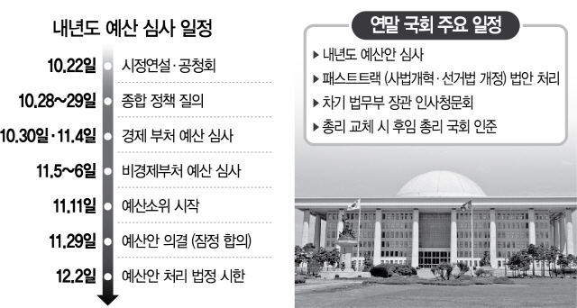 막 오르는 ‘513조 예산 정국’…與 “원안 사수” vs 野 “대폭 삭감”
