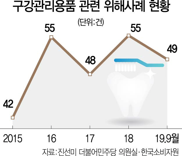 2215A31 구강관리용품