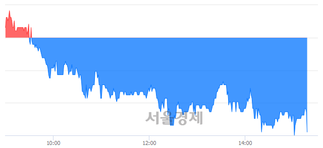 <코>아가방컴퍼니, 매도잔량 371% 급증