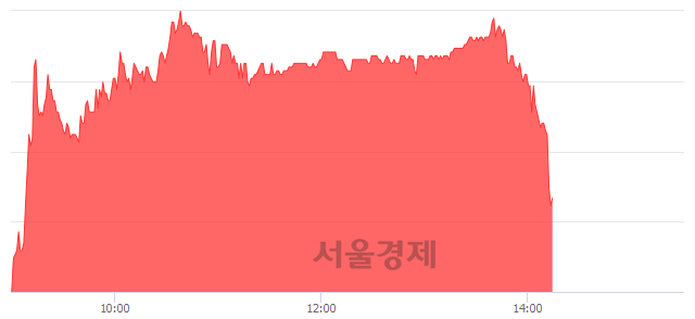 <코>자이글, 매수잔량 674% 급증