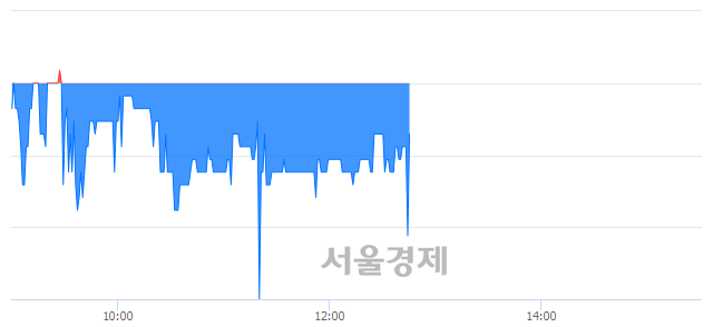 <유>비티원, 매수잔량 398% 급증