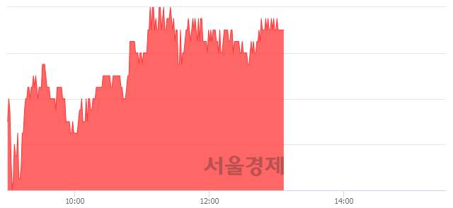 <유>용평리조트, 3.26% 오르며 체결강도 강세 지속(108%)