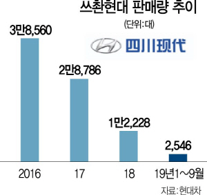 2315A12 쓰촨현대