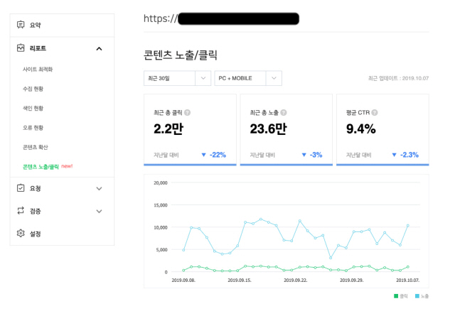 개편된 네이버 서치 어드바이저에서 제공되는 검색 노출 및 클릭 리포트(CTR) 화면/사진제공=네이버