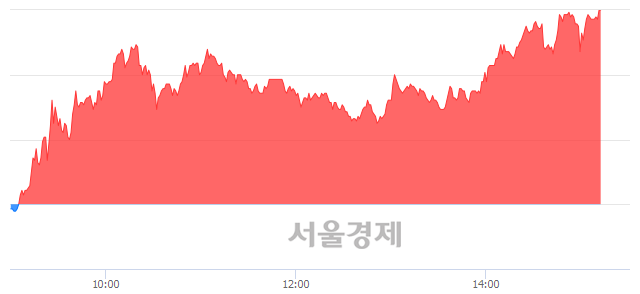<코>엔에스엔, 상한가 진입.. +29.79% ↑