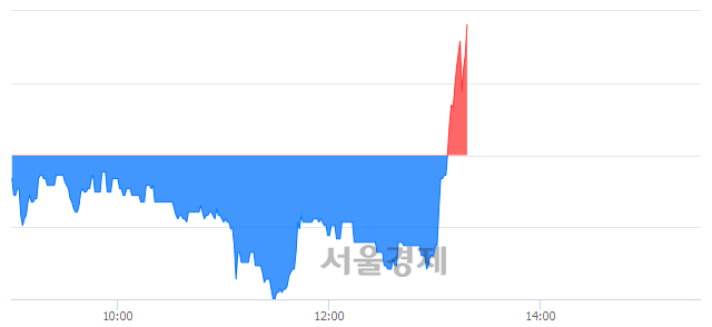 <코>큐에스아이, 4.01% 오르며 체결강도 강세로 반전(100%)