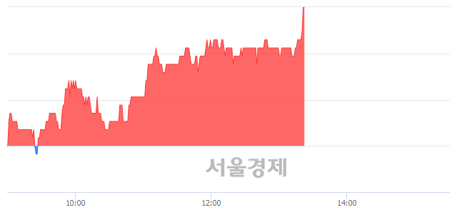 <코>서울전자통신, 전일 대비 7.69% 상승.. 일일회전율은 0.74% 기록