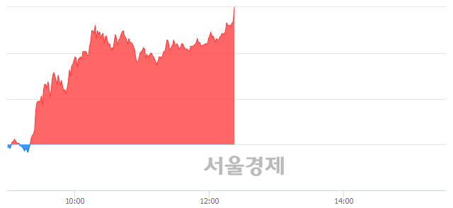 <유>삼성출판사, 상한가 진입.. +29.91% ↑
