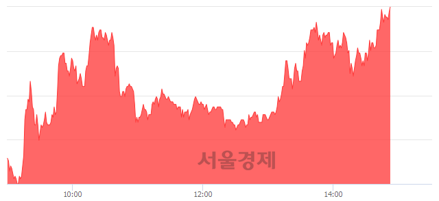 <코>싸이토젠, 상한가 진입.. +29.71% ↑