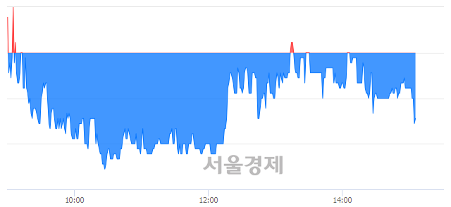 <유>진흥기업우B, 매수잔량 440% 급증