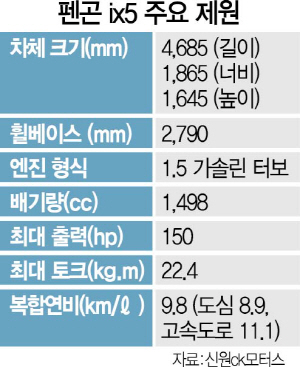 한국상륙 中 자동차 '펜곤' 1주일만에 완판