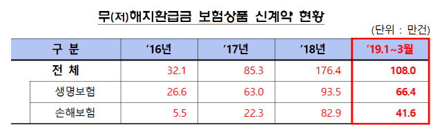 /자료=금융감독원