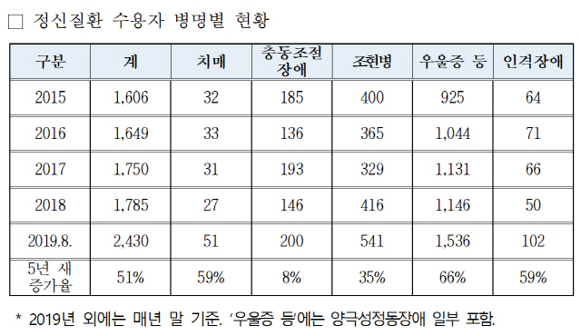 /자료제공=법무부