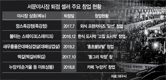 청년 외식 창업 허브로 뜨고 있는 대구 서문시장 야시장 전경. 평일에는 평균 2만여명, 주말에는 5만여명이 찾고 있다./제공=대구시